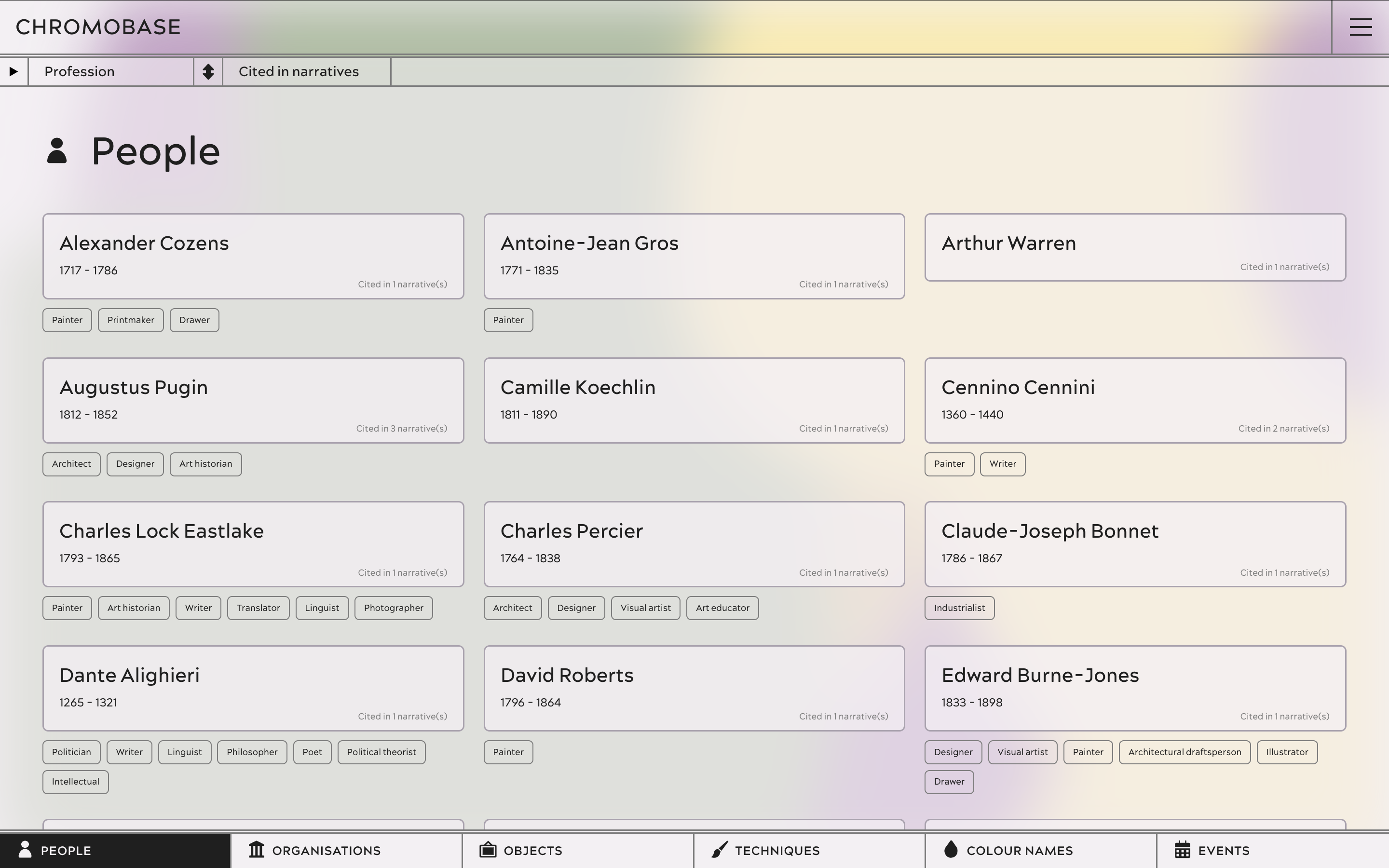 List of all notices in the ‘People’ category, with sorting options